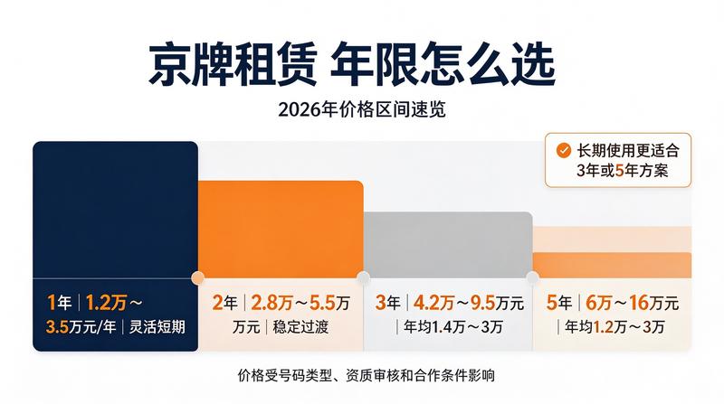 车主权益保护